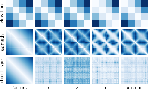 Latent Distances vs. Ground-Truth Distances.