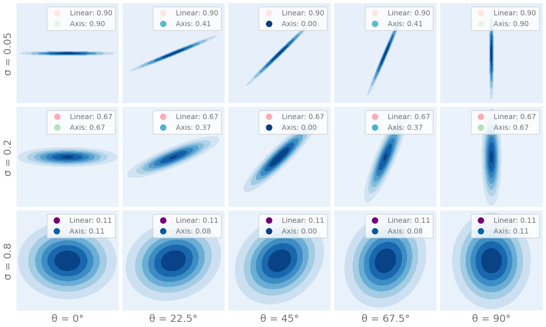 Axis-Alignment and Linearity Metrics Comparison