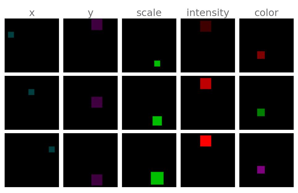 XYObjectShaded Dataset Factor Traversals