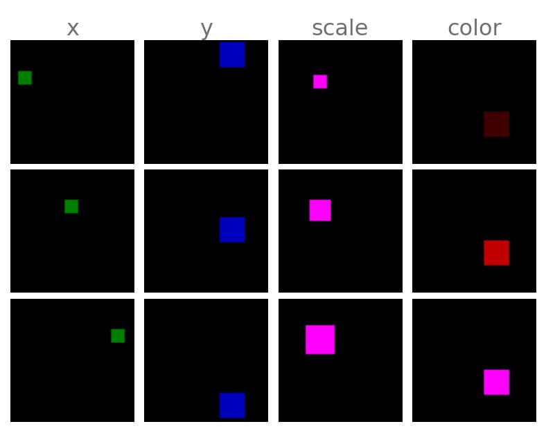 XYObject Dataset Factor Traversals