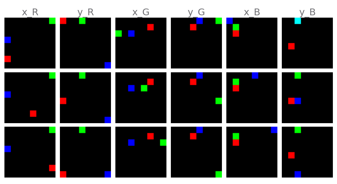 XYSquares Dataset Factor Traversals