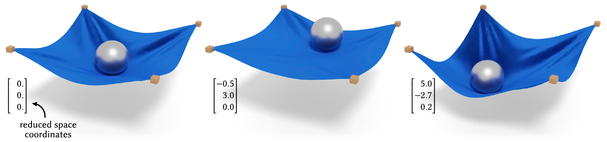 a rendering of a ball rolling on a cloth, demonstrating a reduced subspace