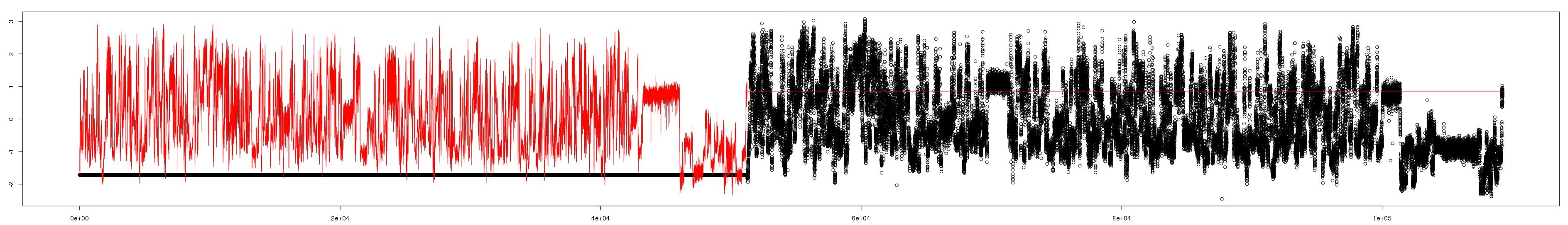 DTW alignment with open end but longer sequence than centroid causing ugly DTW cost matrix edge travesal