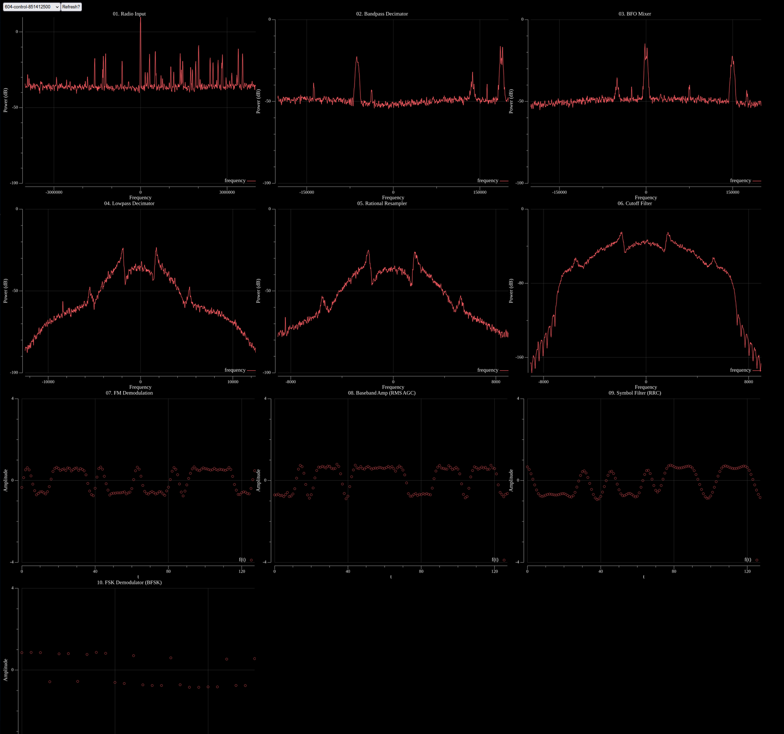 Screenshot of Turbine viz server