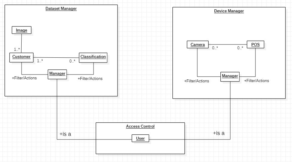 conceptual-model