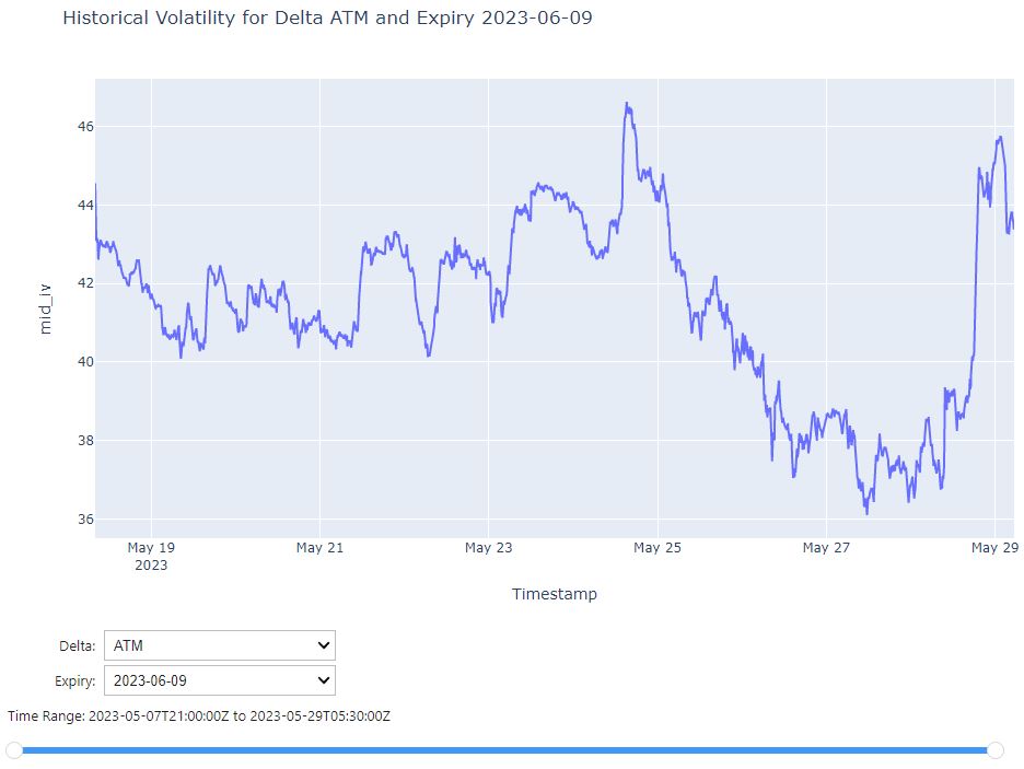 Historical vol