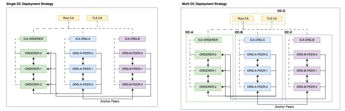 HLF DEPLOYMENT HELPER