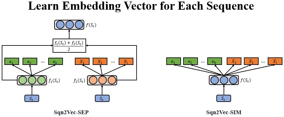 Sqn2Vec: Two models