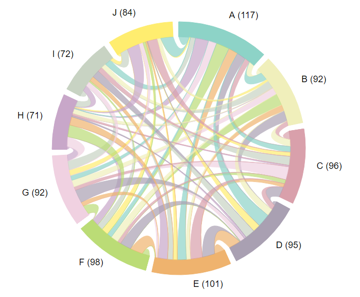 Chord Diagram