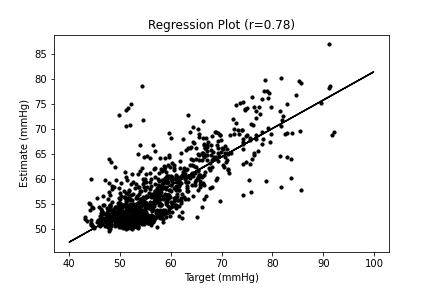 RegPlot_dia_RandomForest