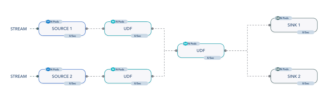 Numaflow Pipeline