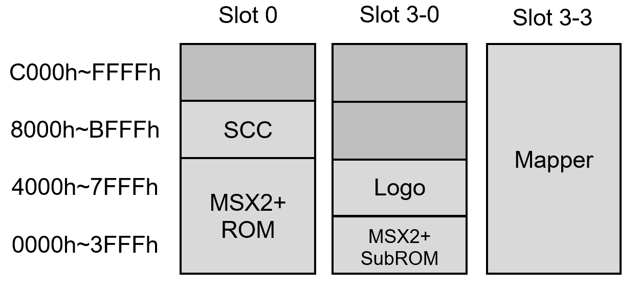 Slot map