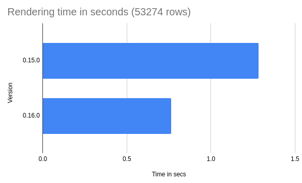 0_16_0_rendering_time.png