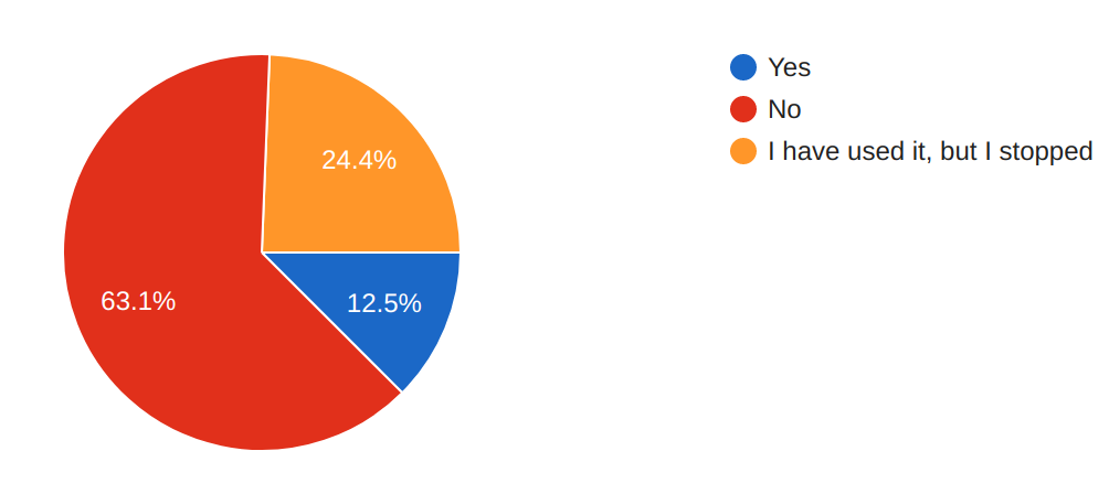 nushell_survey_2019_percent.png