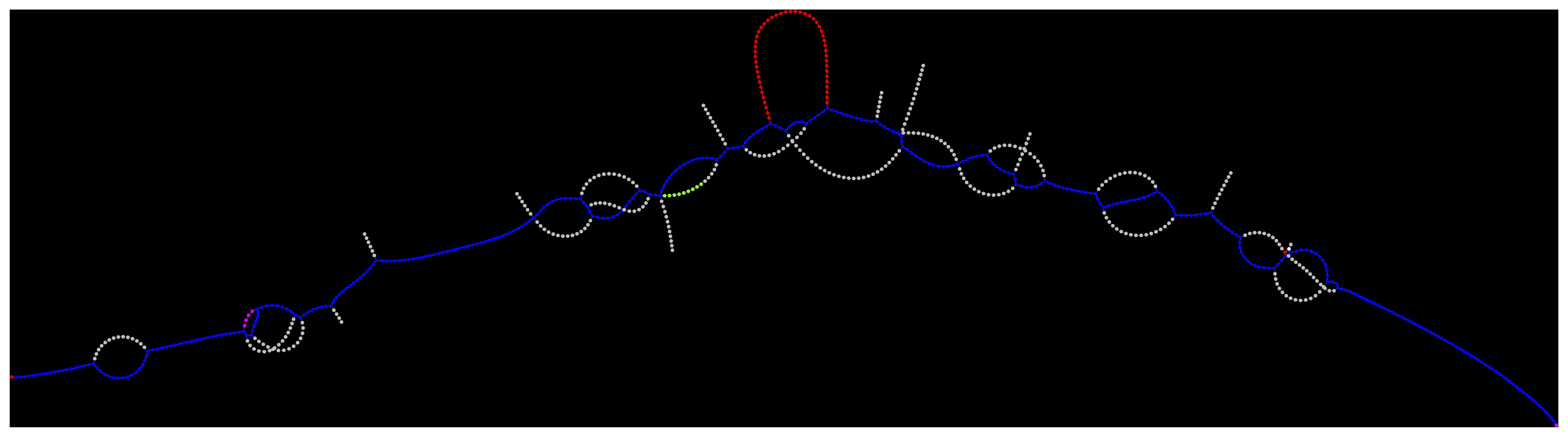 initial graph