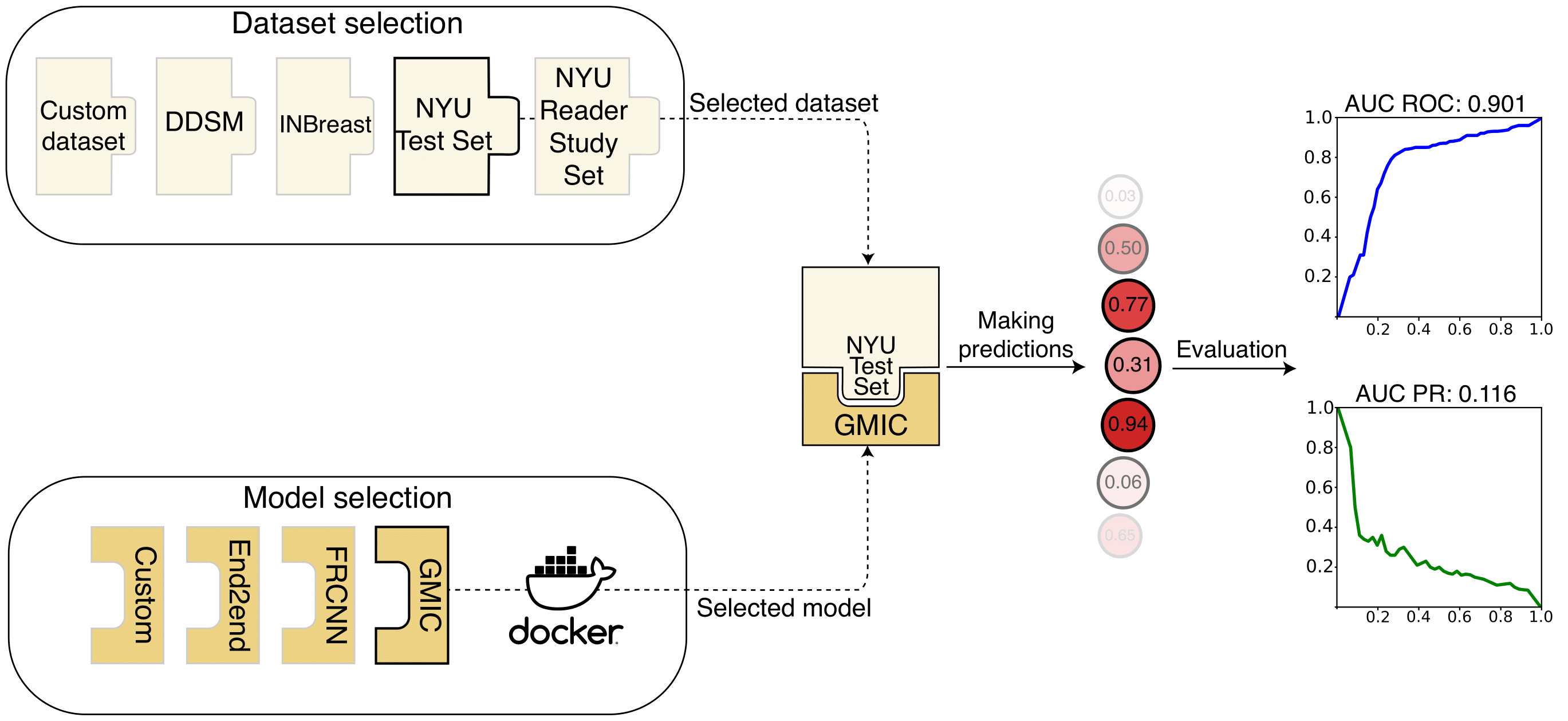 Overview of metarepository