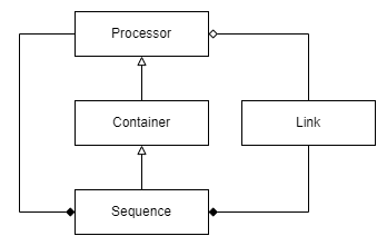 Processor, Sequence and link