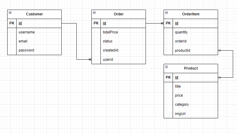 Database Diagram