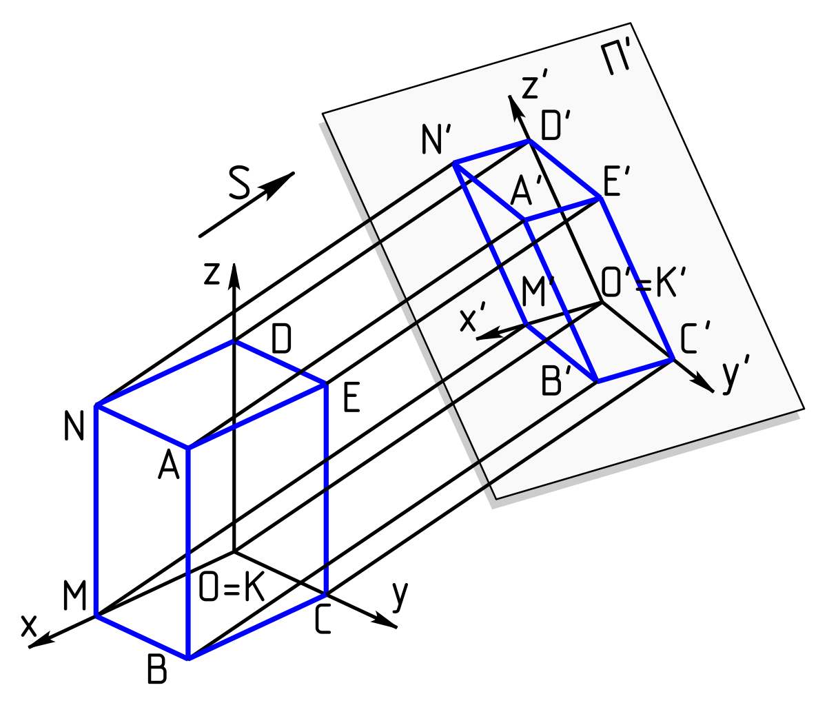 orthographic projection demo