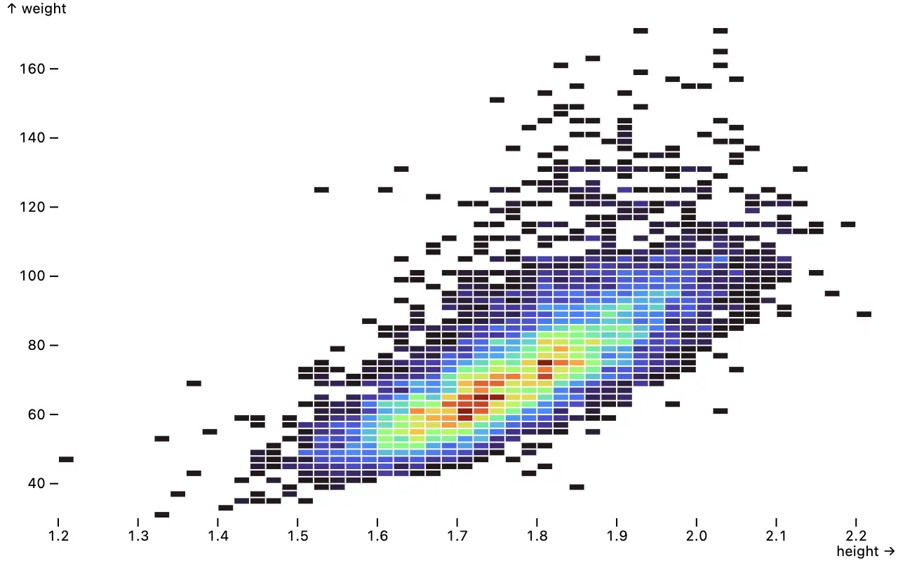 A heatmap of .