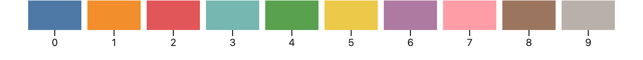 A row of 10 rectangular swatches showing the Tableau10 color scheme.