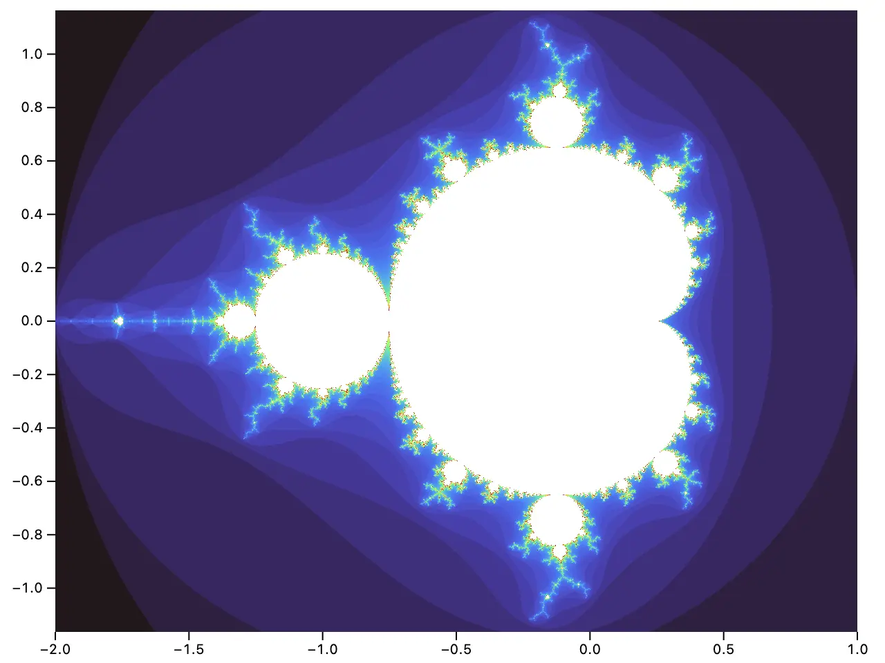 The Mandelbrot set