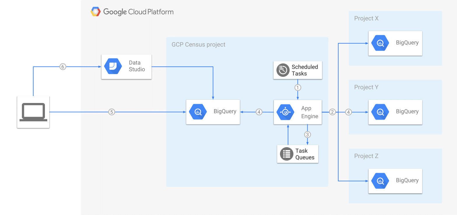 Architecture diagram