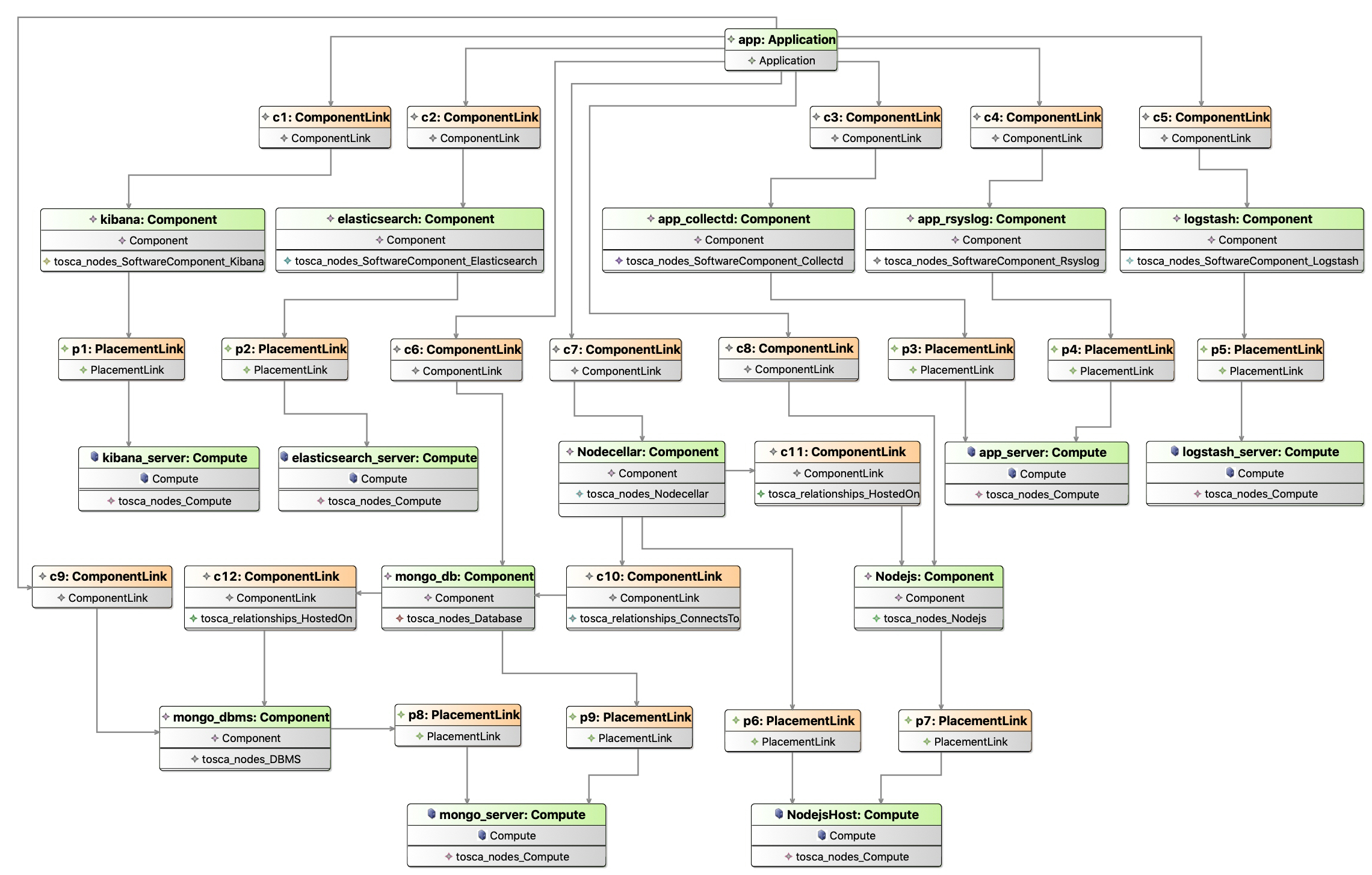 MultiTierDiagram