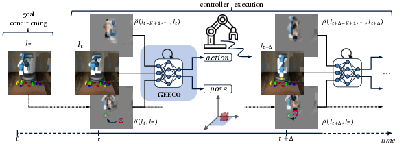 GEECO system figure