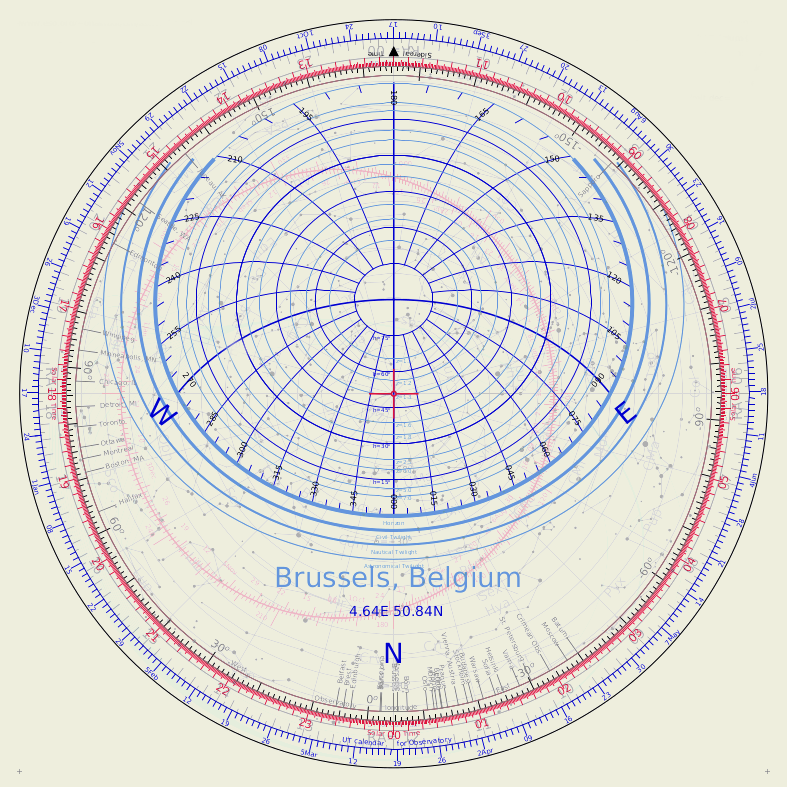 astrolabe plot