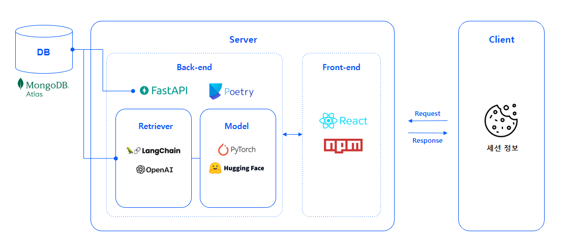 project_architecture