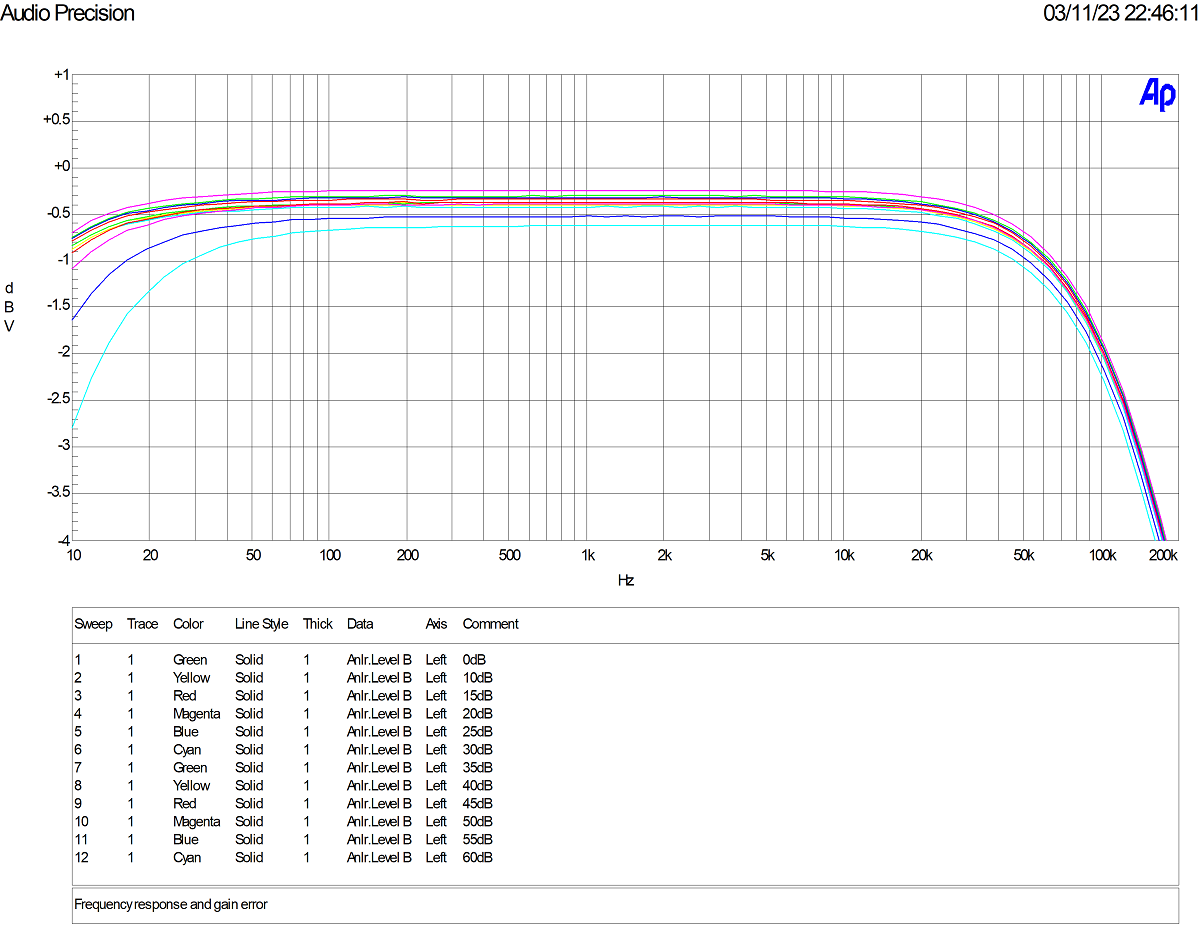 freqresp_vs_gain_1512.png