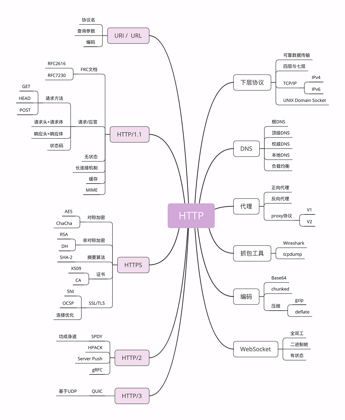 简版地图-2.png