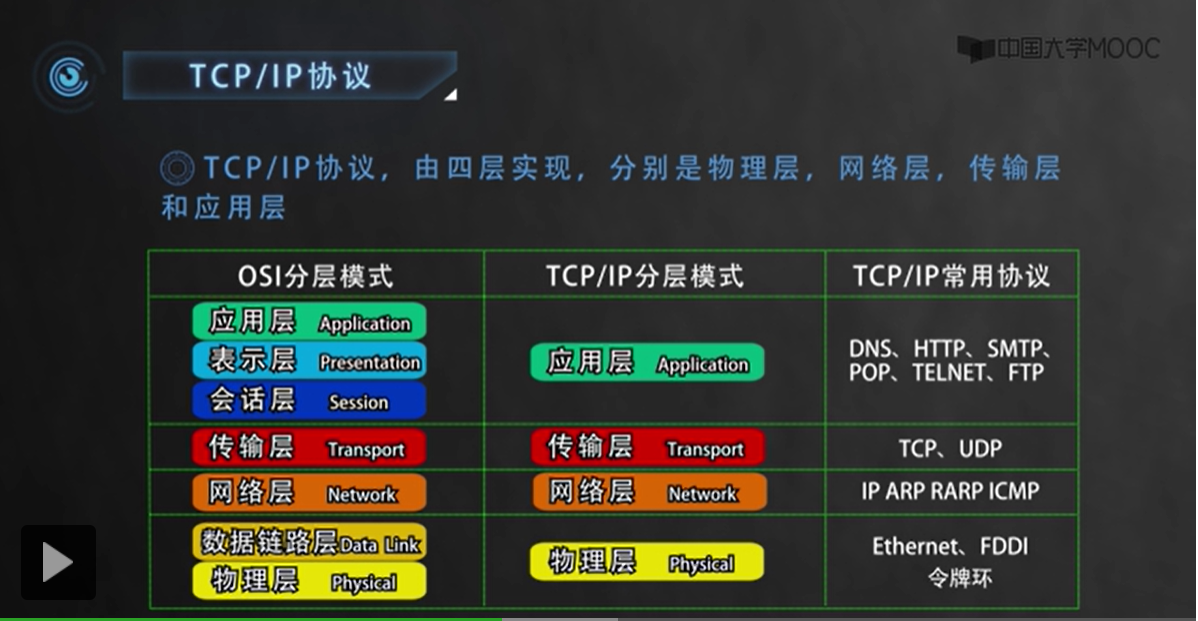 TCP-IP与OSI的关系.png