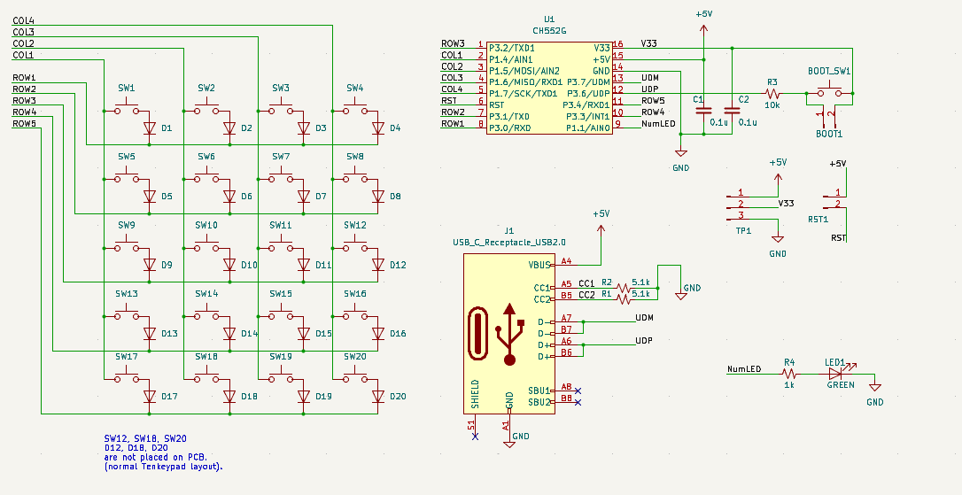 schematics