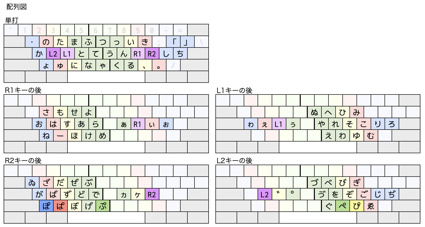 配列図