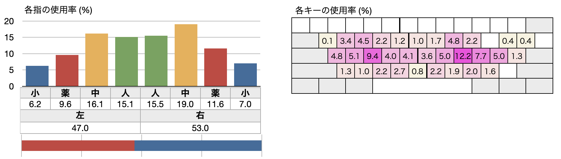 使用率