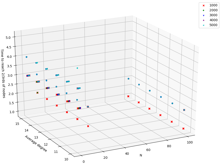 Figure2