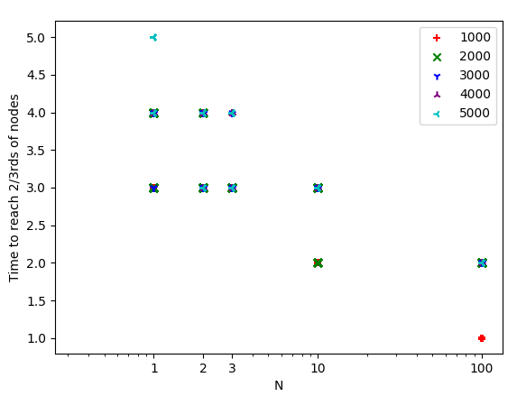 Figure3