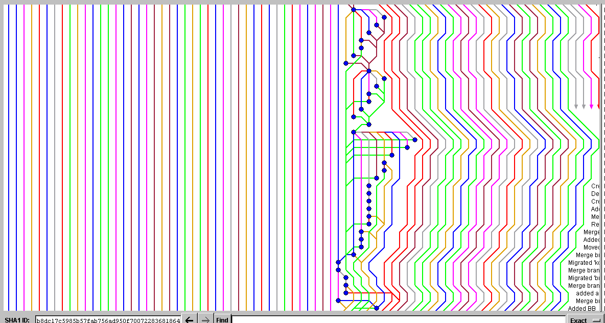 Merge hell