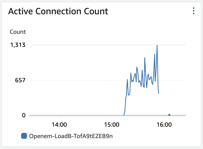 load_balancer_metrics_2.png