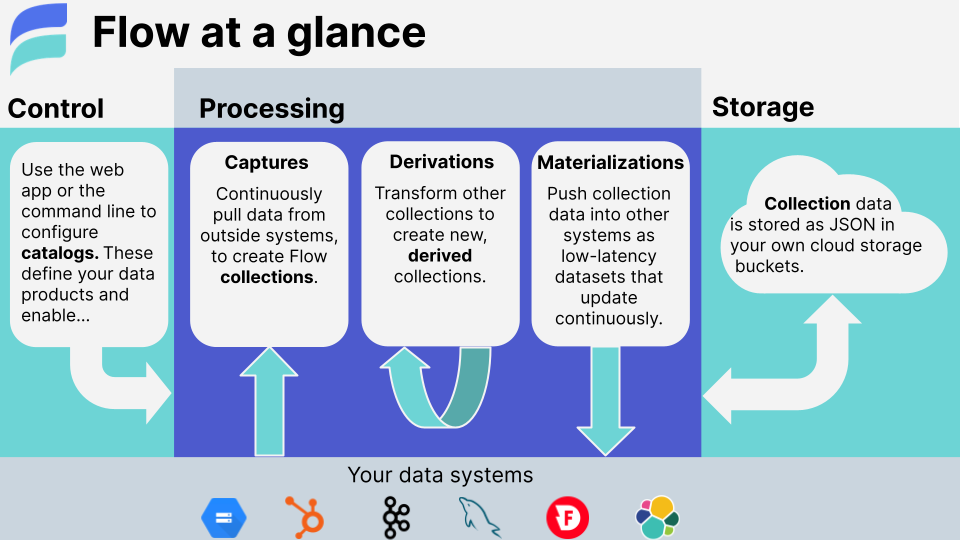 Workflow Overview