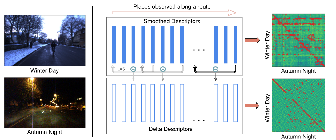 Schematic of the proposed approach