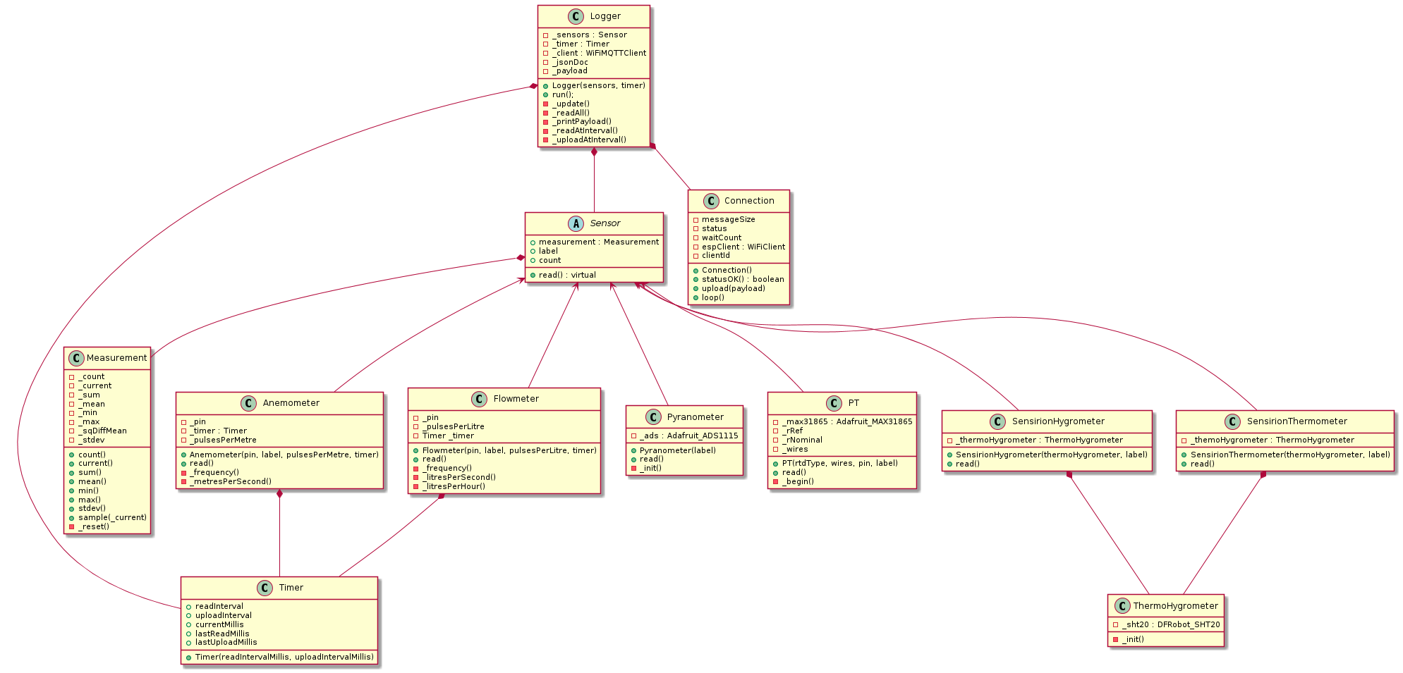 class_diagram