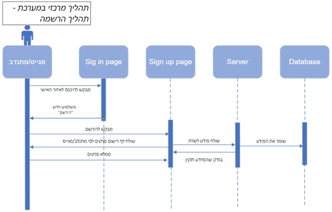 sequencediagram.jpg