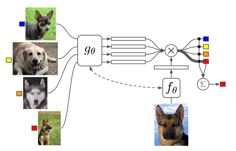 Matching Networks