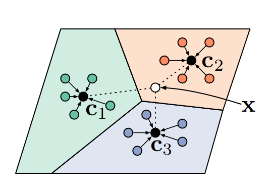 Prototypical Networks