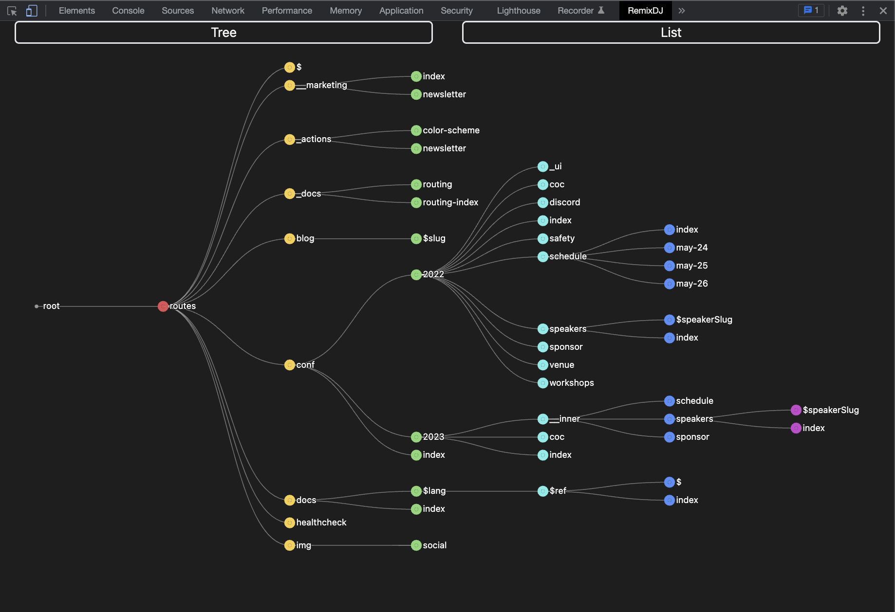 Remix DJ Tree: example of devtool