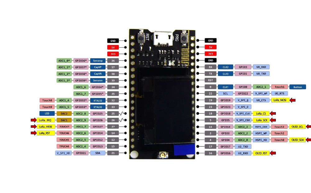 TTGO ESP32 module pinout