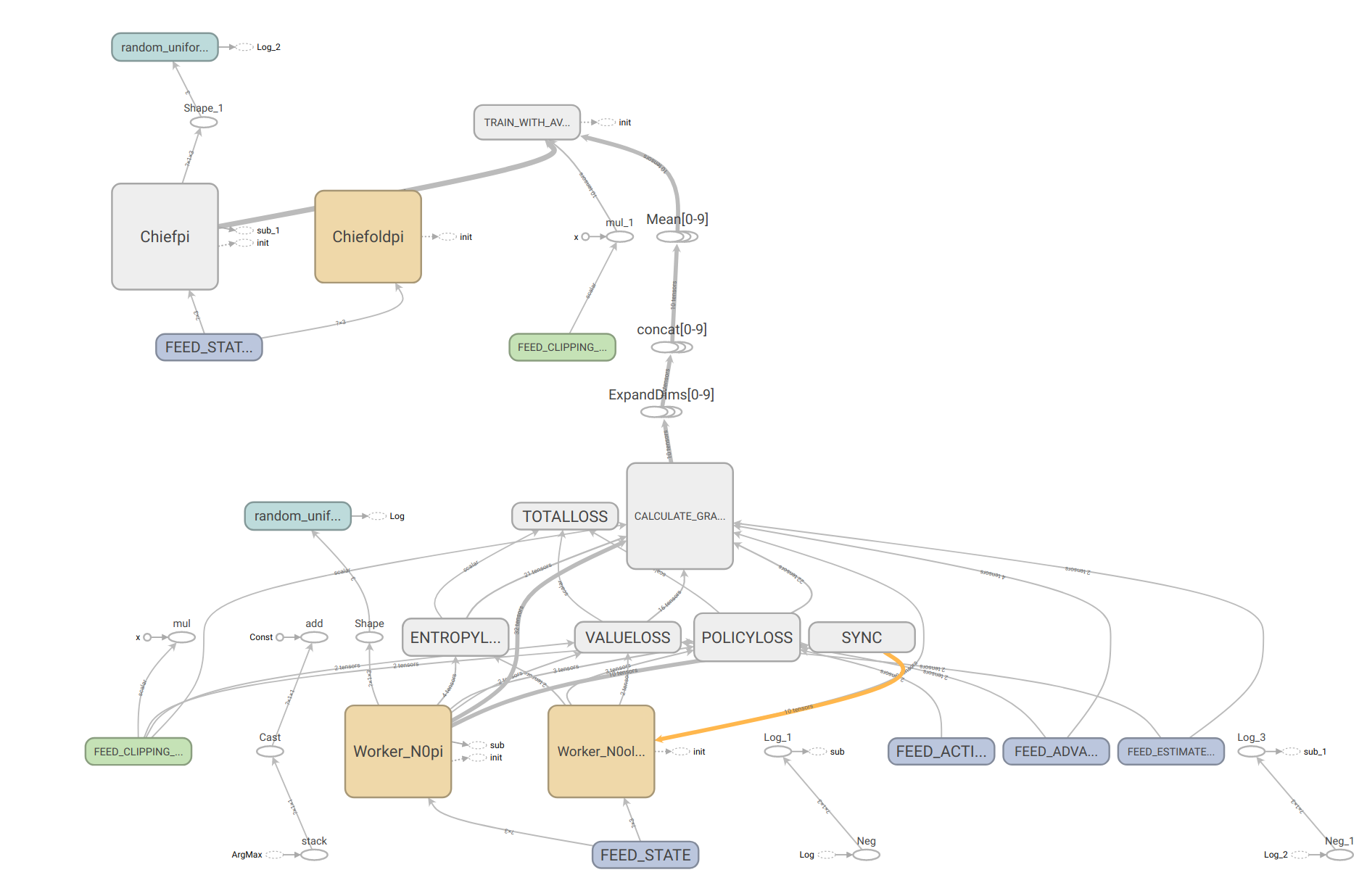 TENSORFLOW_MODEL